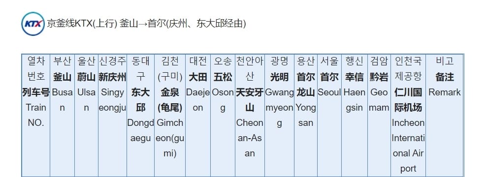 韓國釜山 從釜山到慶洲  釜山慶洲自由行  KTX慶洲一日遊 交通懶人包 屍速列車 釜山站  
