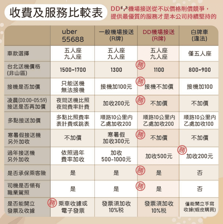 Dd機場人森,機場接送,機場接送推薦,機場接送多少錢,機場接送費用,機場接送推薦ptt,機場接送推薦dcard,機場接送信用卡,uber機場接送費用,桃園機場接送,桃園機場接送推薦ptt,桃園機場接送費用,桃園機場接送推薦dcard,台北到桃園機場計程車費用,機場接送便宜,機場接送便宜ptt,機場接送ptt 2024,紅眼班機桃園機場,機場接送半夜,桃園機場計程車半夜,Uber機場接送 費用 ptt,Yoxi 機場接送 PTT