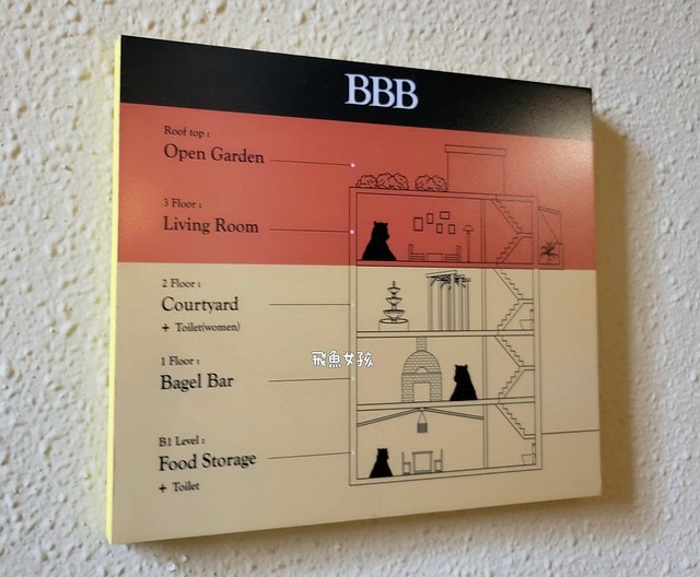 漢南洞,漢南洞散步,漢南洞美食,首爾漢南洞,漢南洞逛街地圖,漢南洞地圖,漢南洞bbb,漢南洞咖啡廳,漢南洞cafe,漢南洞怎麼去,漢南洞BBB貝果,bbb貝果,首爾必吃貝果,漢南洞bbb bagel,漢南洞逛街dcard,漢南洞咖啡廳dcard,漢南洞 地鐵,BLUEELEPHANT漢南洞,韓國BLUEELEPHANT墨鏡,blue elephant 墨鏡