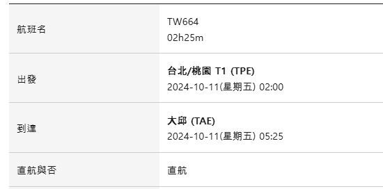 大邱釜山,大邱釜山ktx,大邱釜山交通,大邱釜山自由行,大邱到釜山dcard,大邱到釜山多久,大邱進釜山出,大邱釜山機票,韓國單程機票,韓國來回機票多少錢,韓國單程機票 入境,韓國機票dcard,韓國自由行機票dcard,韓國來回機票多少錢dcard,韓國廉價航空dcard,韓國廉航dcard,韓國便宜機票dcard,韓國便宜機票怎麼買,韓國便宜機票 ptt,大邱機票dcard
