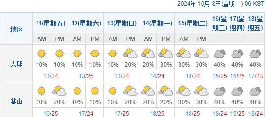 大邱釜山,大邱釜山ktx,大邱釜山交通,大邱釜山自由行,大邱到釜山dcard,大邱到釜山多久,大邱進釜山出,大邱釜山機票,韓國單程機票,韓國來回機票多少錢,韓國單程機票 入境,韓國機票dcard,韓國自由行機票dcard,韓國來回機票多少錢dcard,韓國廉價航空dcard,韓國廉航dcard,韓國便宜機票dcard,韓國便宜機票怎麼買,韓國便宜機票 ptt,大邱機票dcard
